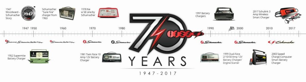 About Us - Schumacher Electric