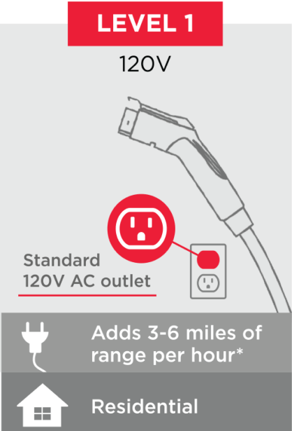 Level 1 120 V plugin diagram