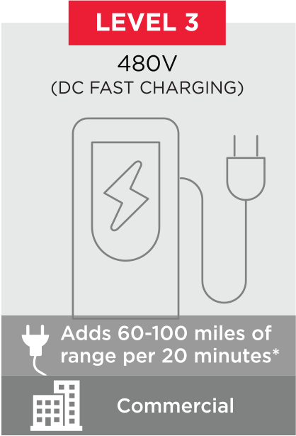 480V DC fast charging diagram