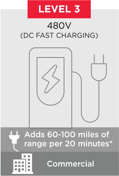 480V DC fast charging diagram